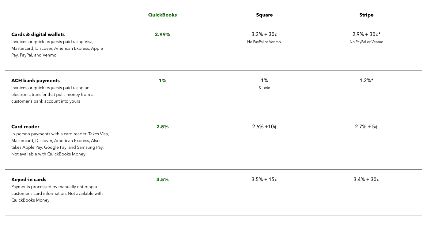 payment fees in quickbooks online